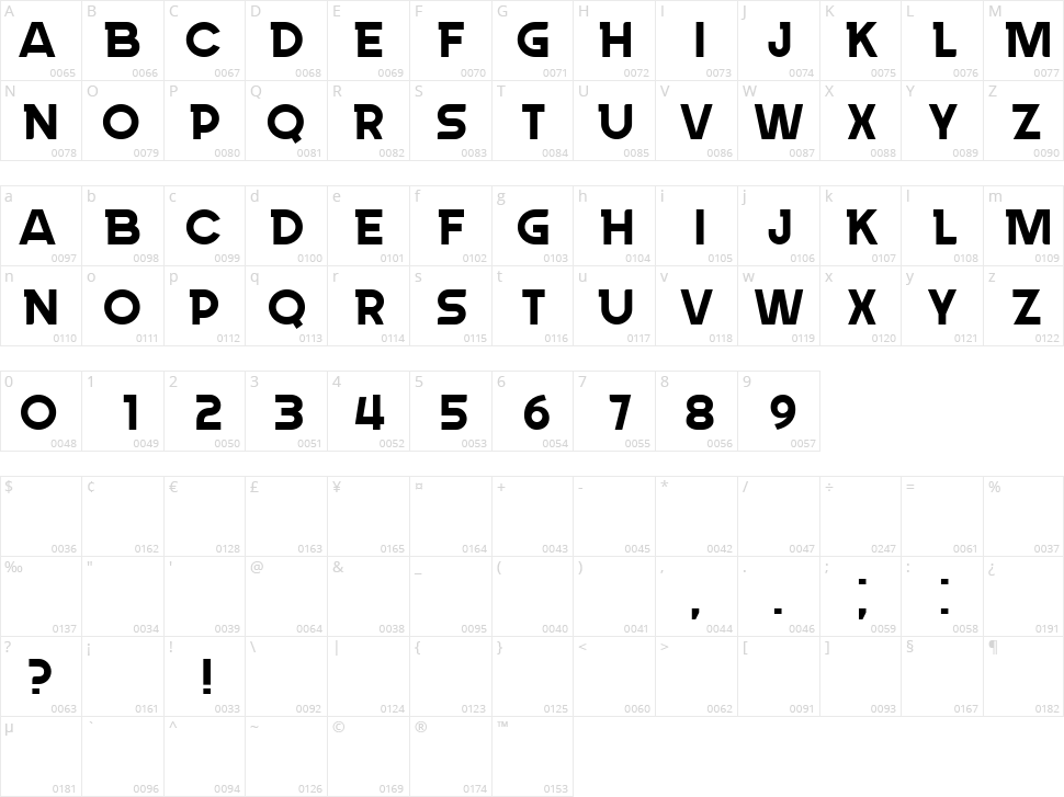 Patrician Character Map