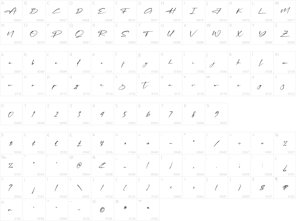 Patrick Amtesa Character Map