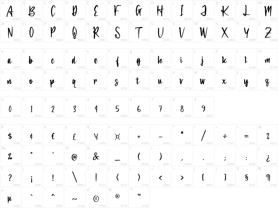 Patrick Hinton Character Map