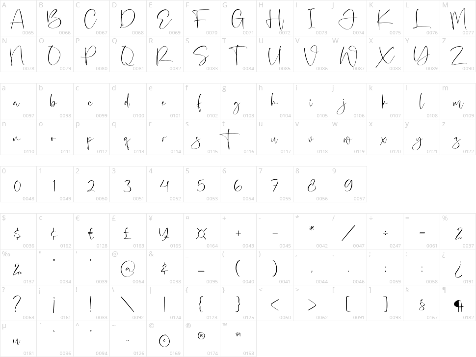Patrick Rastelo Character Map