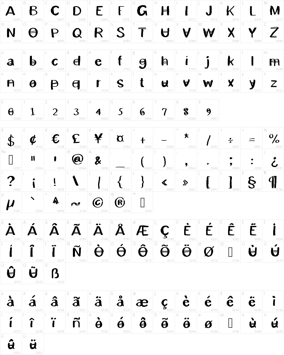 Patrick Character Map