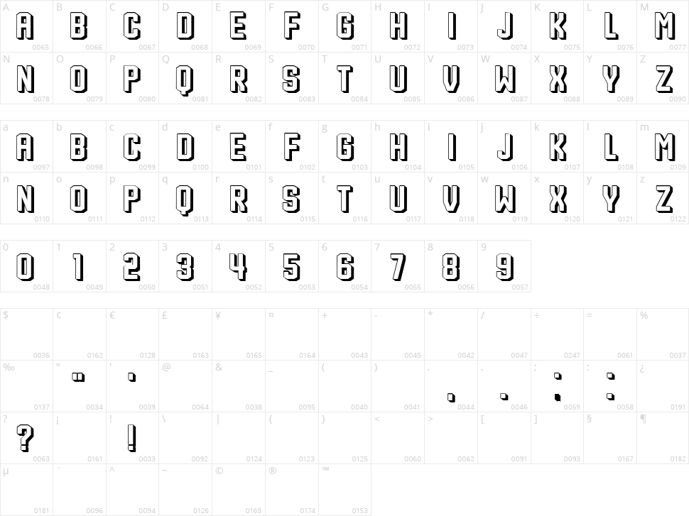 Patrick Character Map