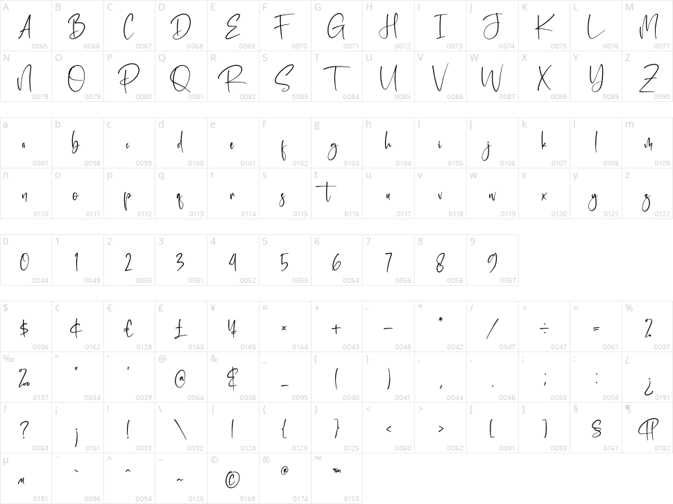 Patricksta Character Map