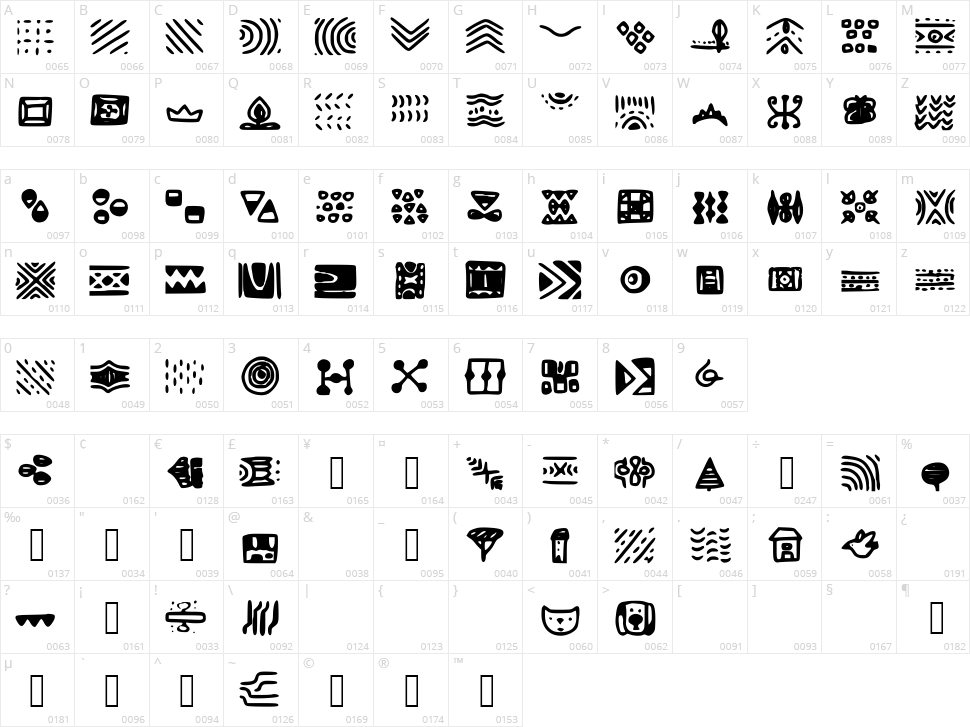 Patterns Character Map