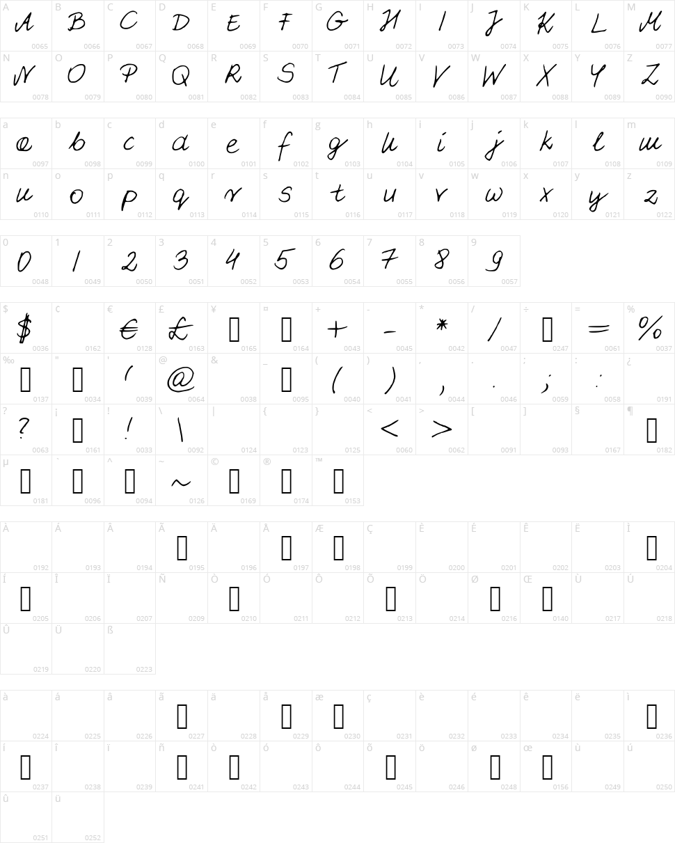 PattiFont Character Map