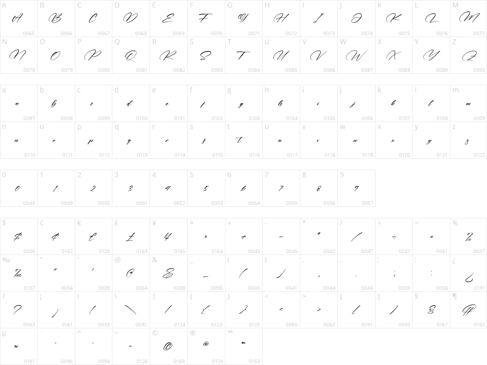 Pattricia Character Map