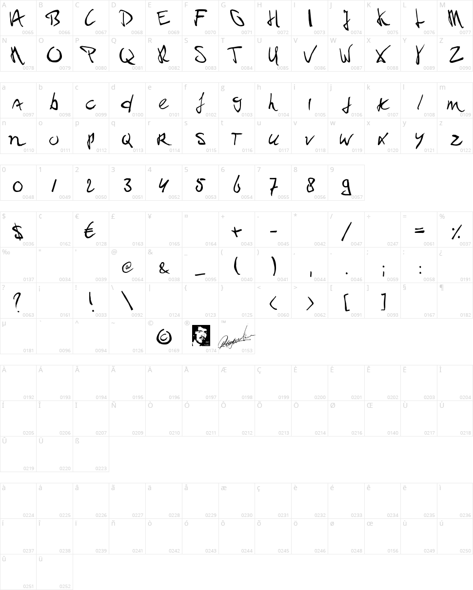 Paul PC Character Map