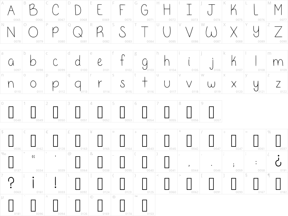 Paulina Reds Character Map