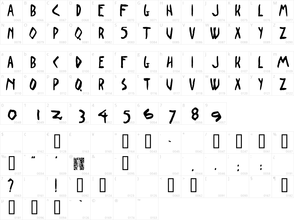 Paulistana 1922 Character Map