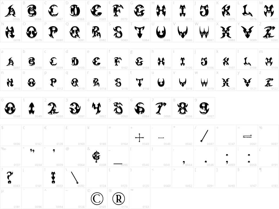 Pauls 3-D Tribal Character Map