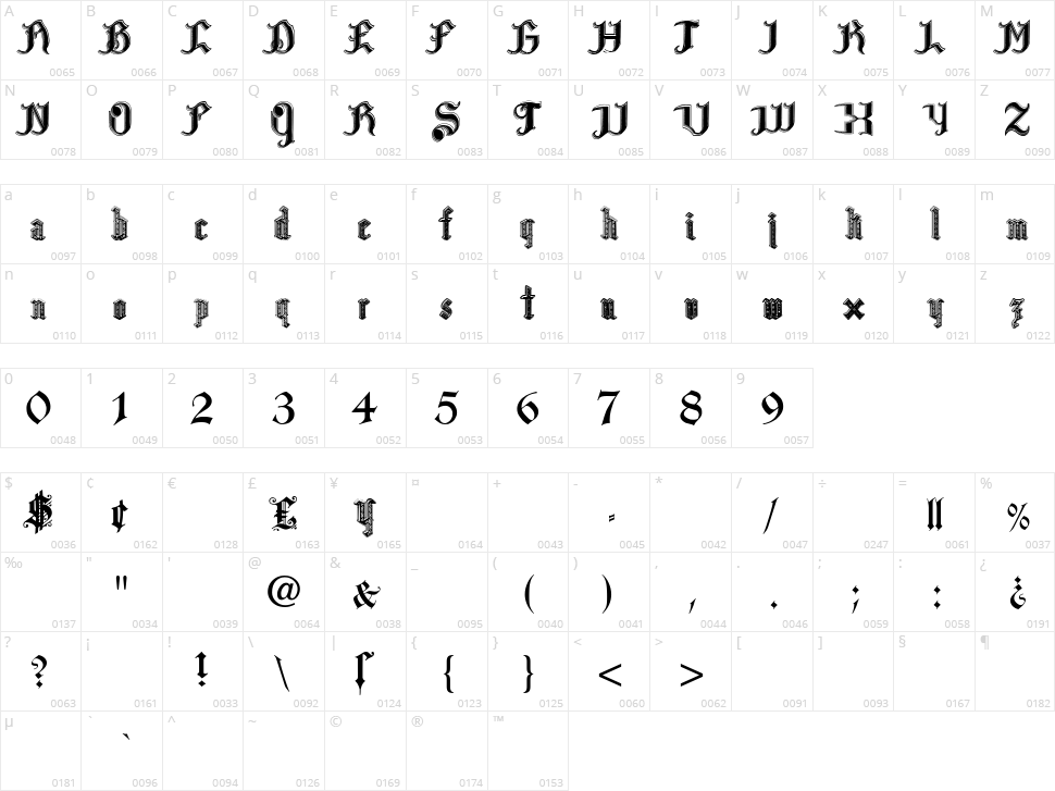 Pauls Blood Sweat & Tears Character Map