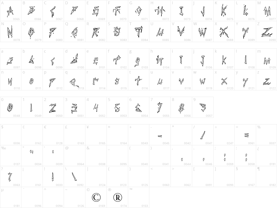 Pauls Bloody Character Map
