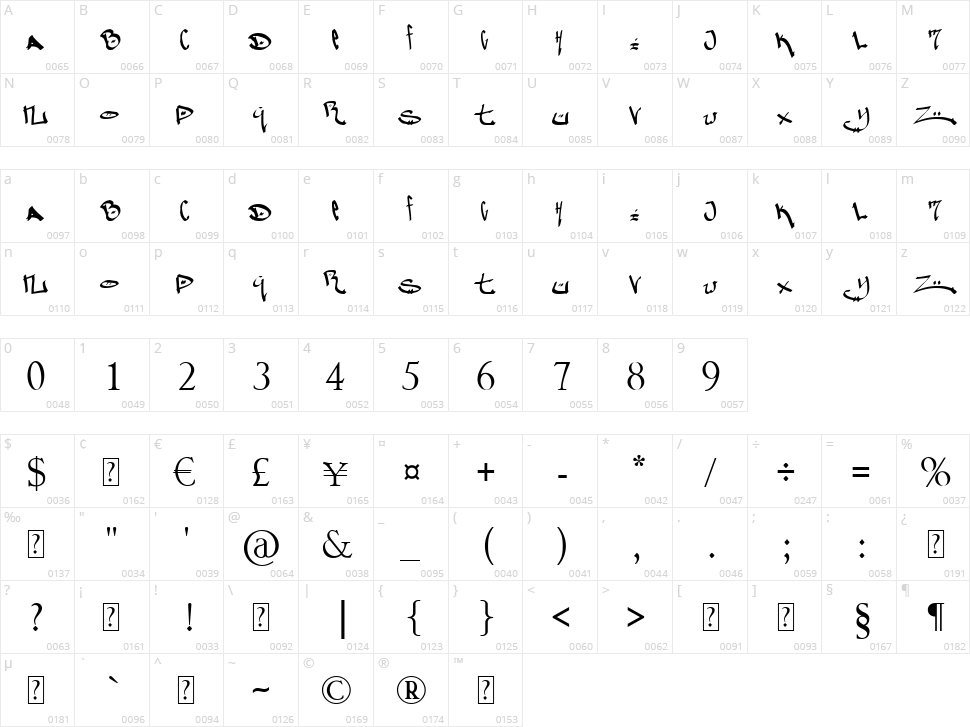 Pauls Graffitti Character Map