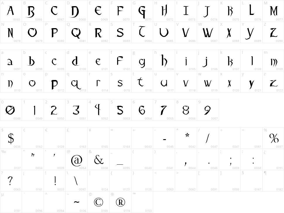 Pauls Heartless Character Map