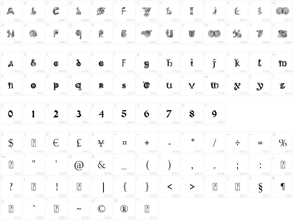 Pauls Illuminated Celtic Character Map