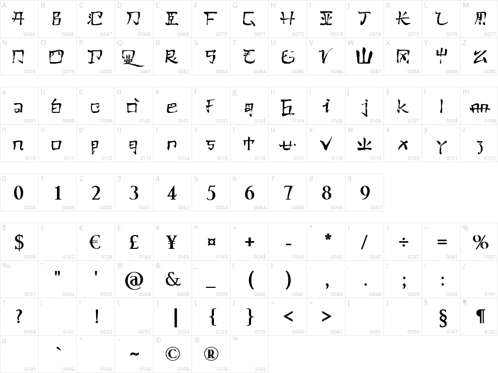 Pauls Kanji Character Map