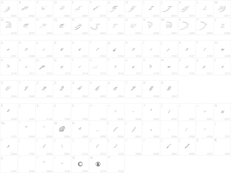 Pauls Poison Character Map