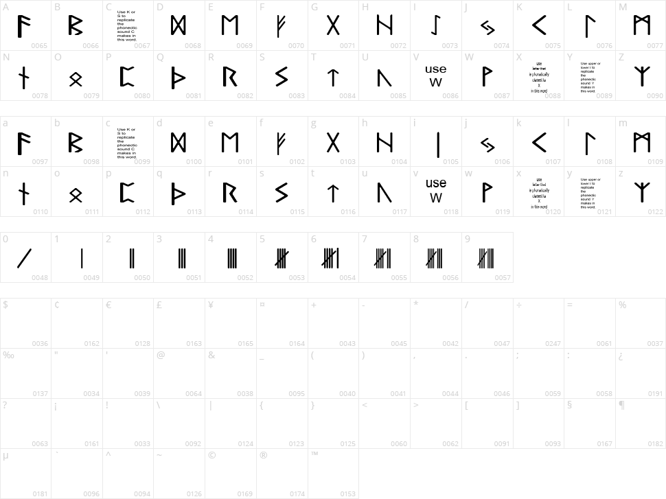 Pauls Real Celtic Rune Character Map