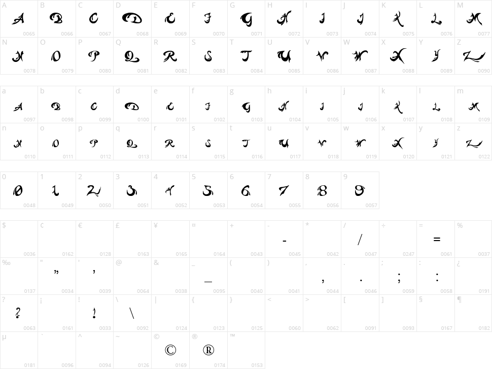 Pauls Weight Character Map