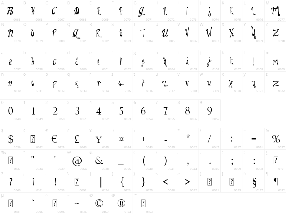 Pauls Whimsy Character Map