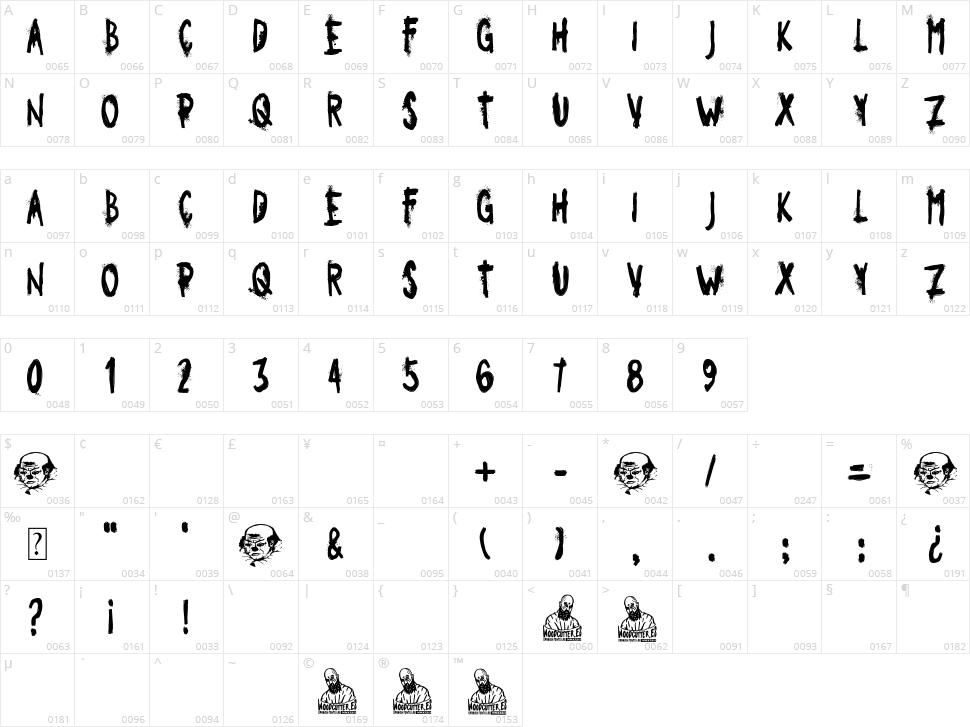 Payaso Triste Character Map