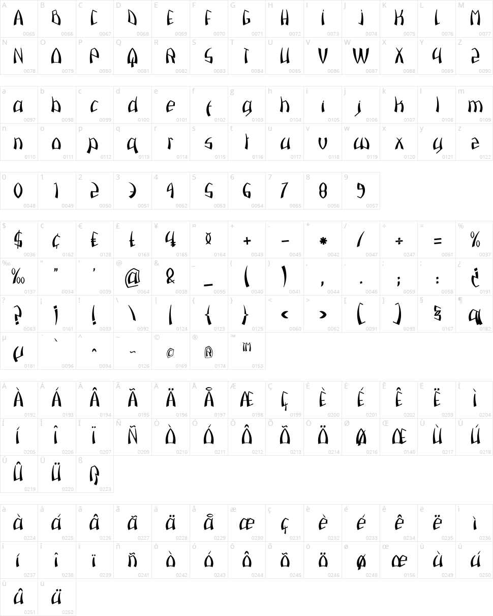 Pazuzu Character Map