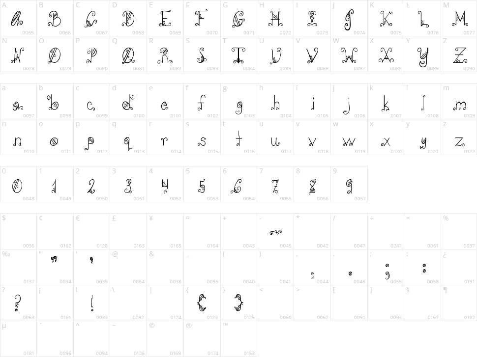 PC-GothicScroll Character Map