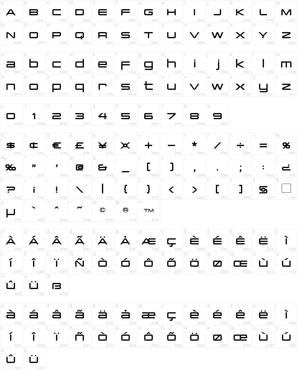 PCap Terminal Character Map