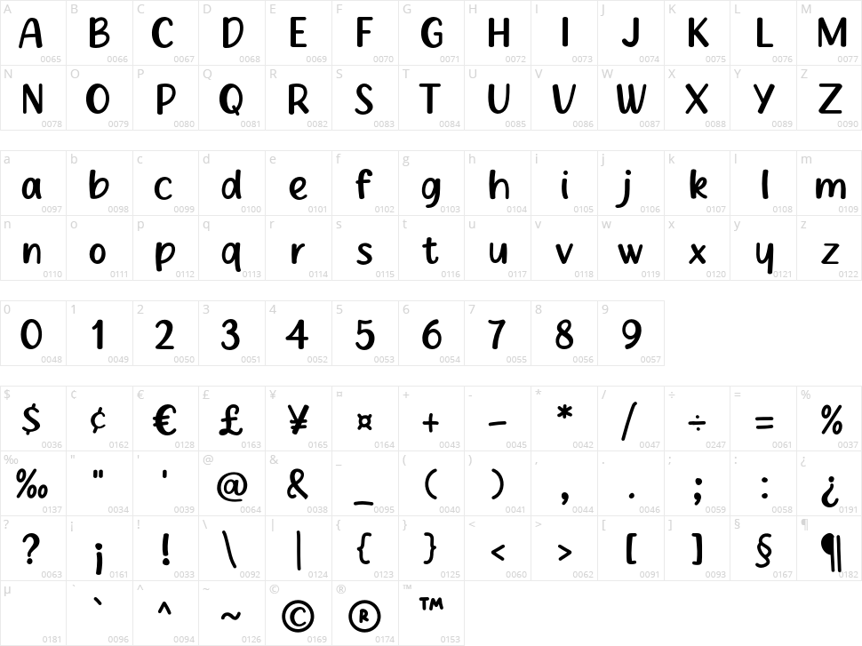 Peach Cake Character Map