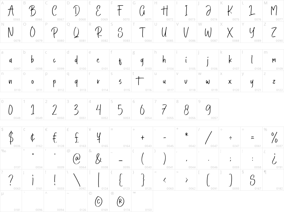 Peach Cakes Character Map