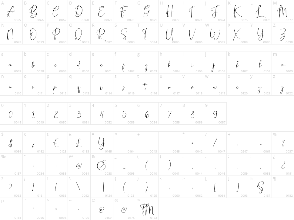 Peach Cuties Character Map