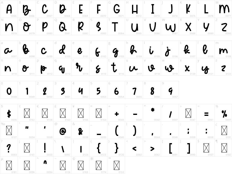 Peach Mezmerize Character Map