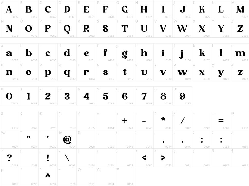 Peach More Character Map