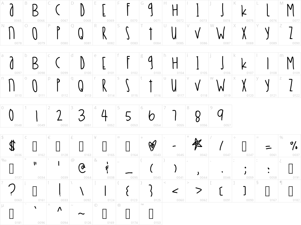 Peach Cream Creamsicles Character Map