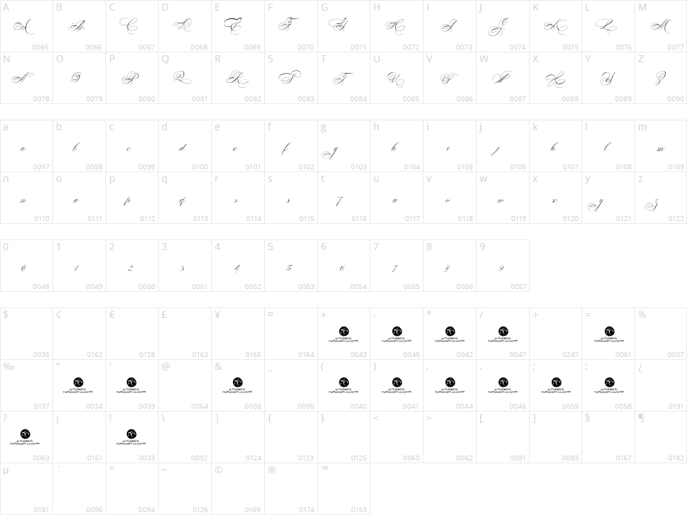 Peaches Character Map
