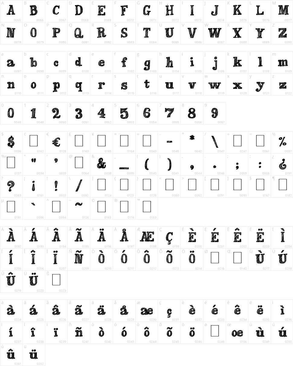 Peaches en Regalia Character Map