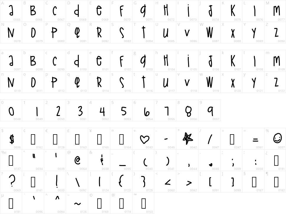 Peach Jamz Character Map