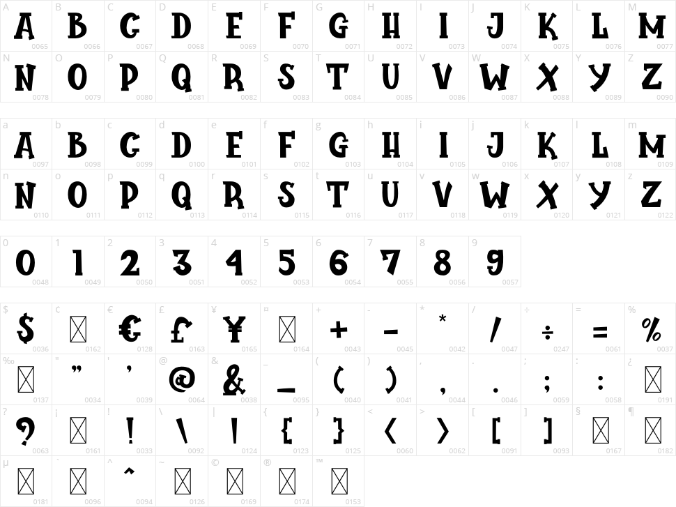 Peachman Character Map