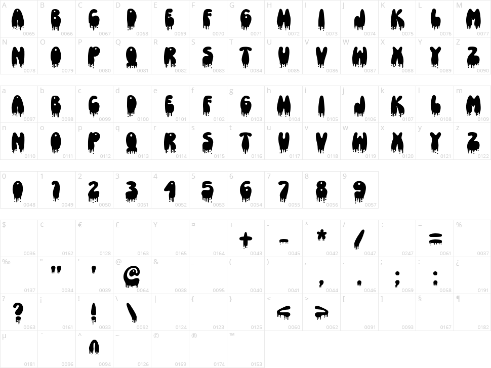 Peachy Bubbly Character Map