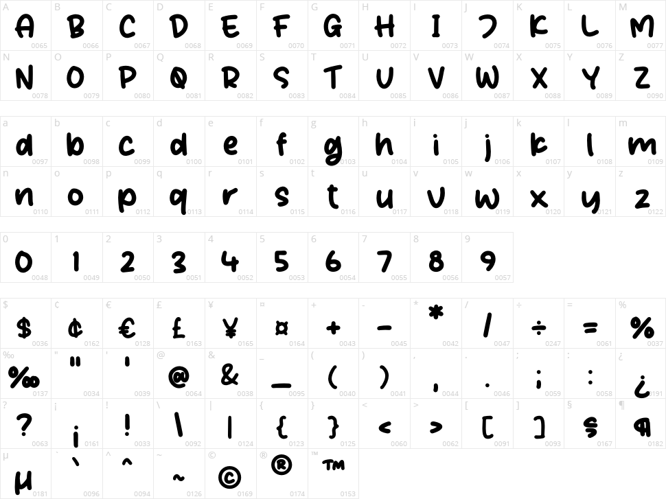 Peachy Honey Character Map