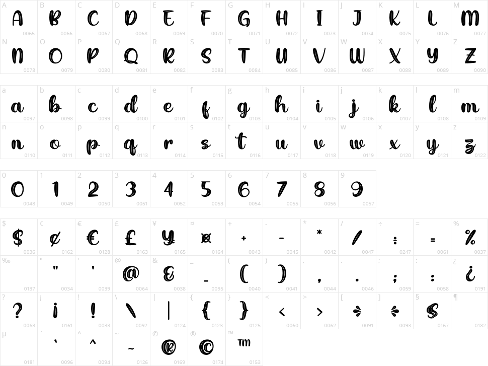 Peachy Mochi Character Map