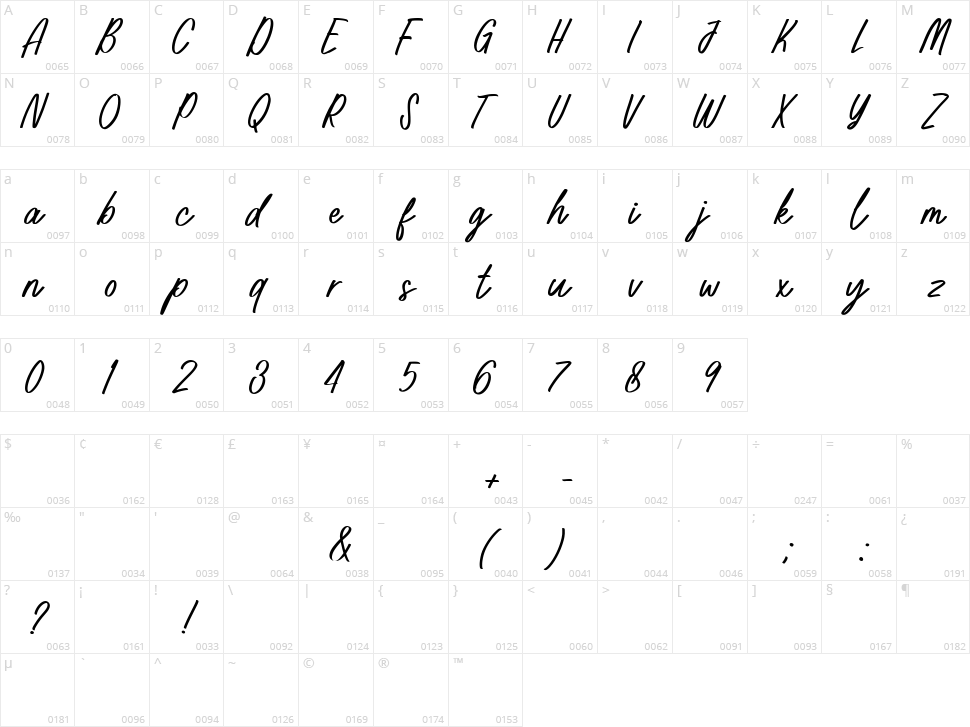 Peachy Character Map