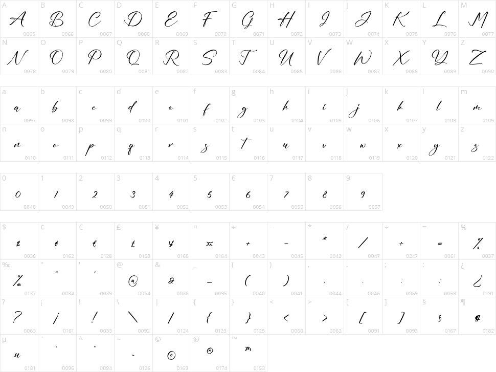 Peachy Character Map