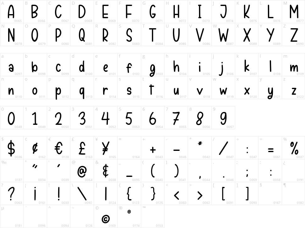 Peachyday Character Map