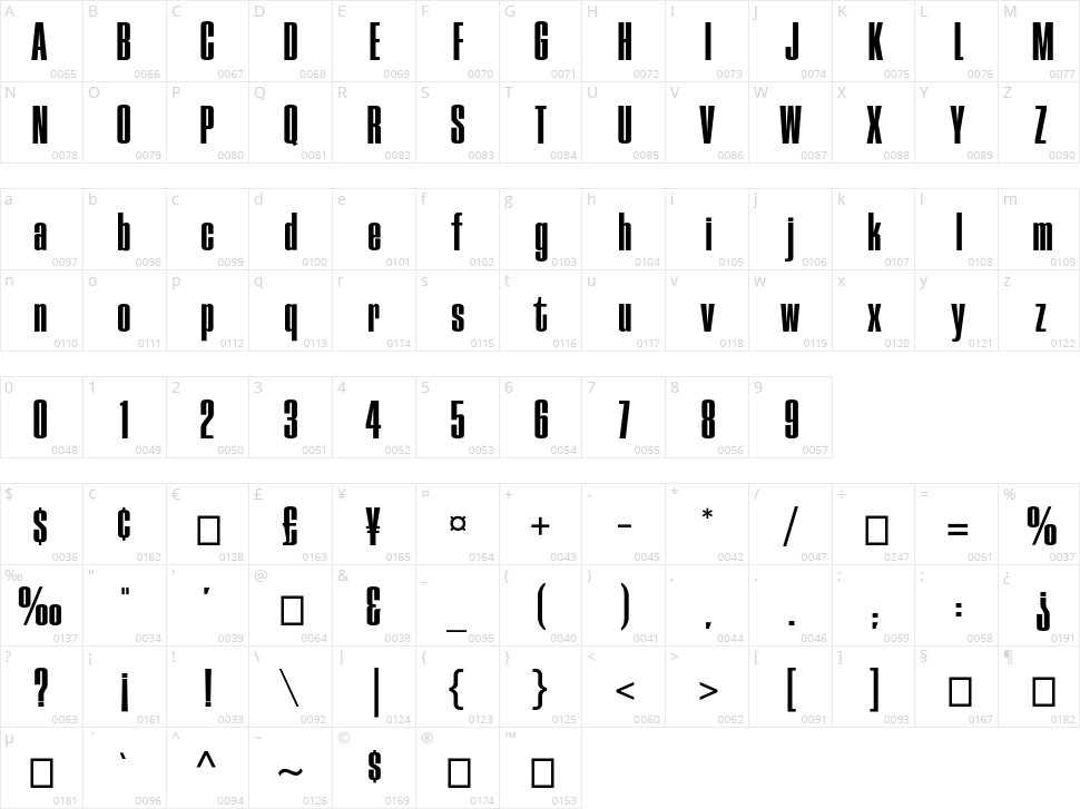 Peak CP Character Map