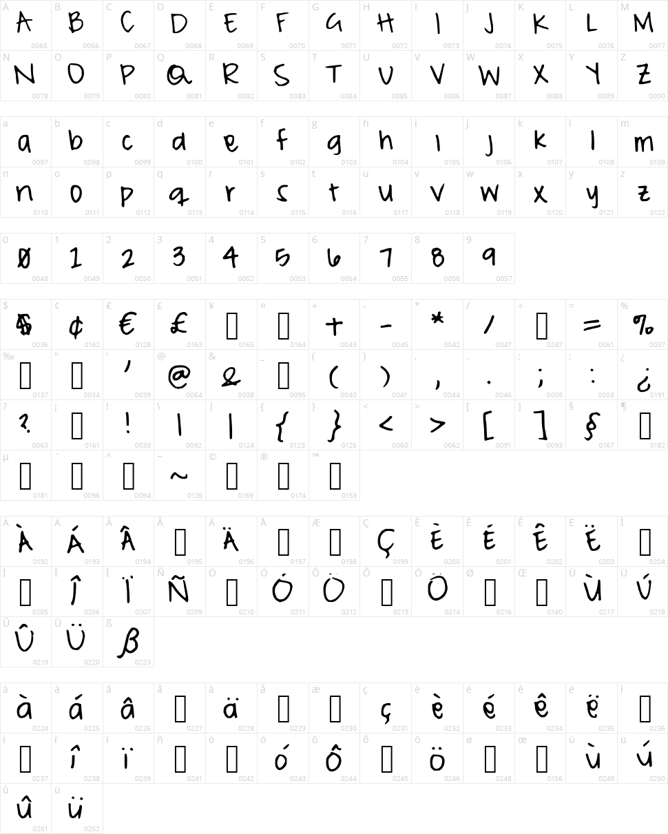 Pea Meaghan Character Map