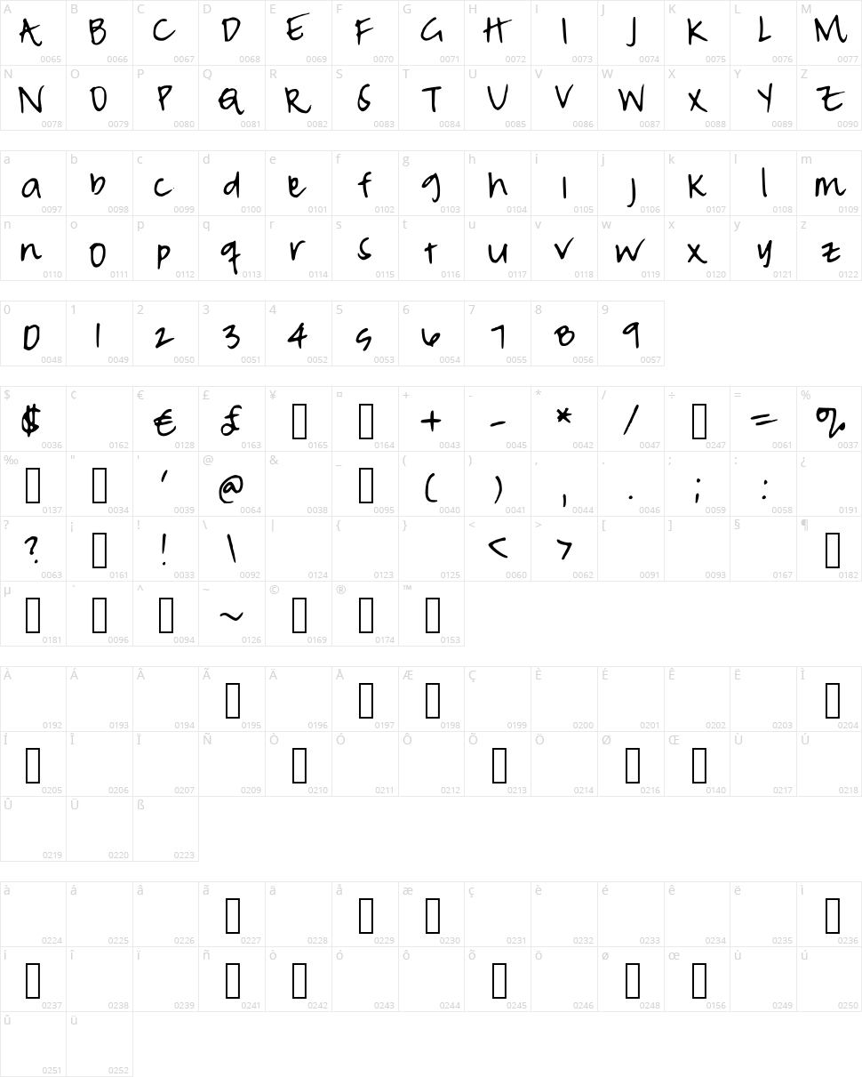 Pea Meaghan Messy Character Map