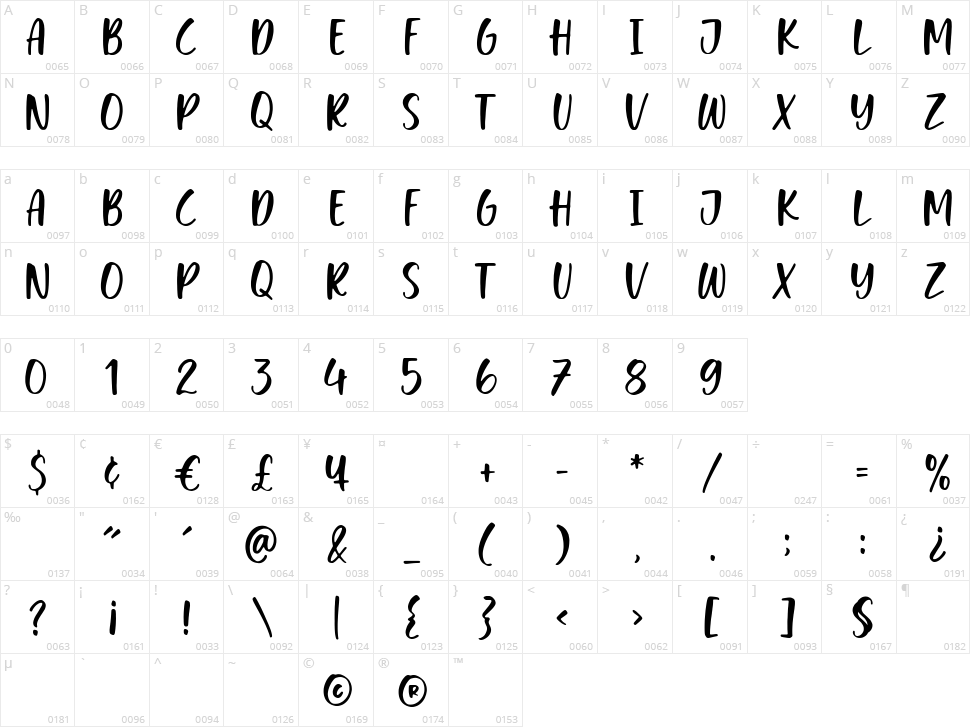 Peanut Crumble Character Map
