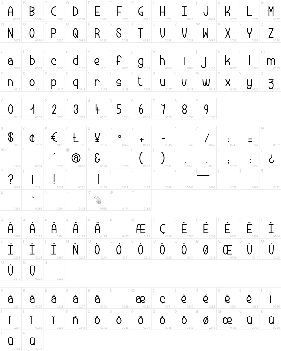 Peanut Butter Cookies Character Map