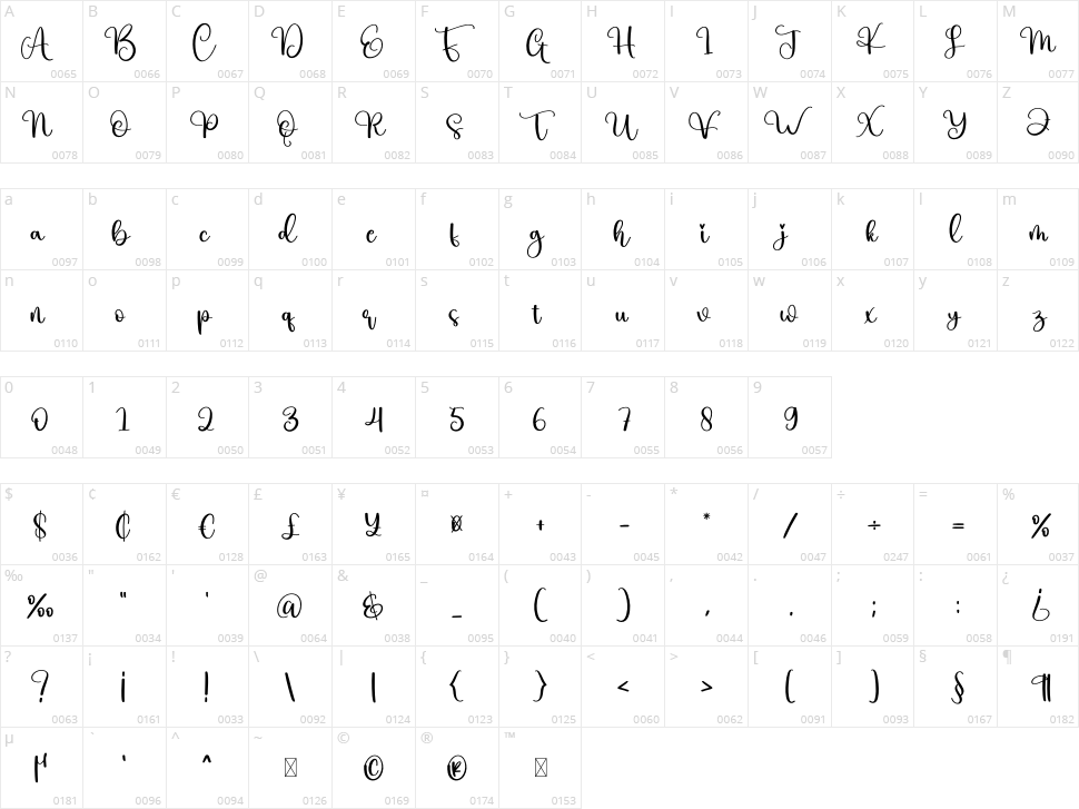 Peanut Character Map